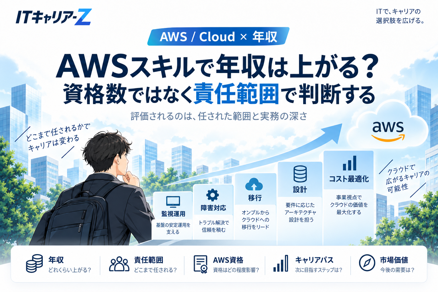 AWSエンジニアの年収は何で決まる?資格より責任範囲で見る評価軸