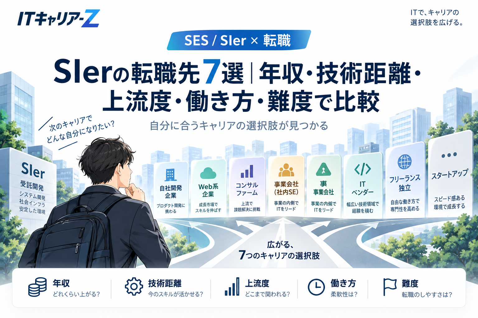 SIerの転職先7選|年収・技術・上流度・働き方で比較